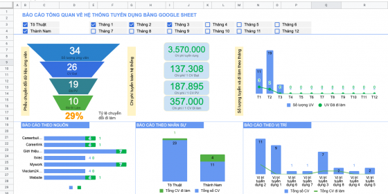 Báo cáo Tuyển Dụng bằng Google Sheets | HR GSheet