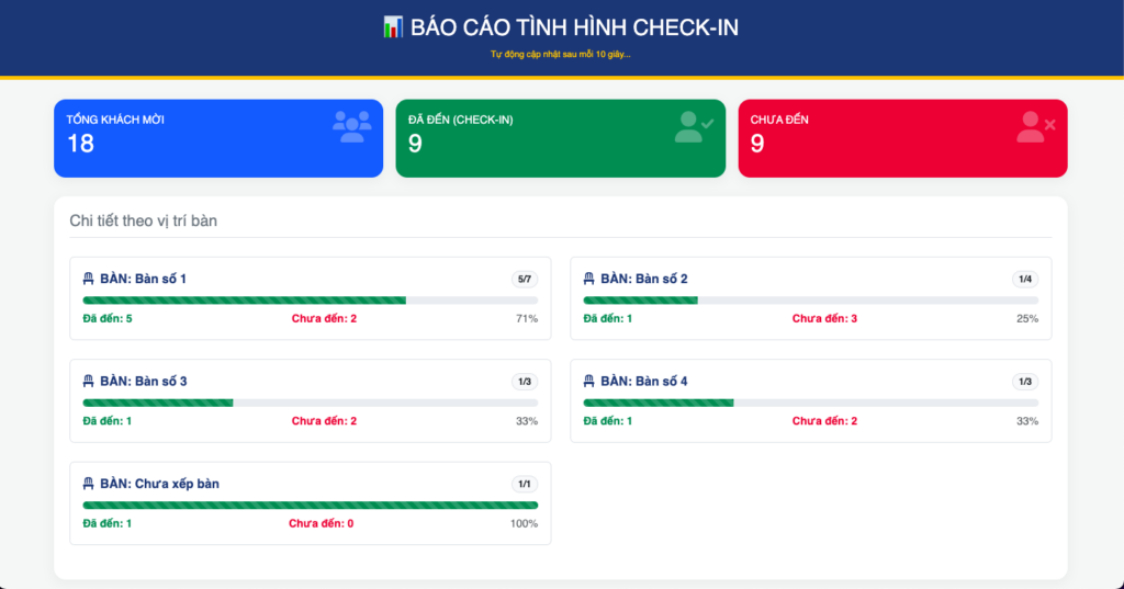 Giải Pháp Quản Lý Check-in Sự Kiện Tự Động Qua QR Code & Google Sheets chuyên nghiệp