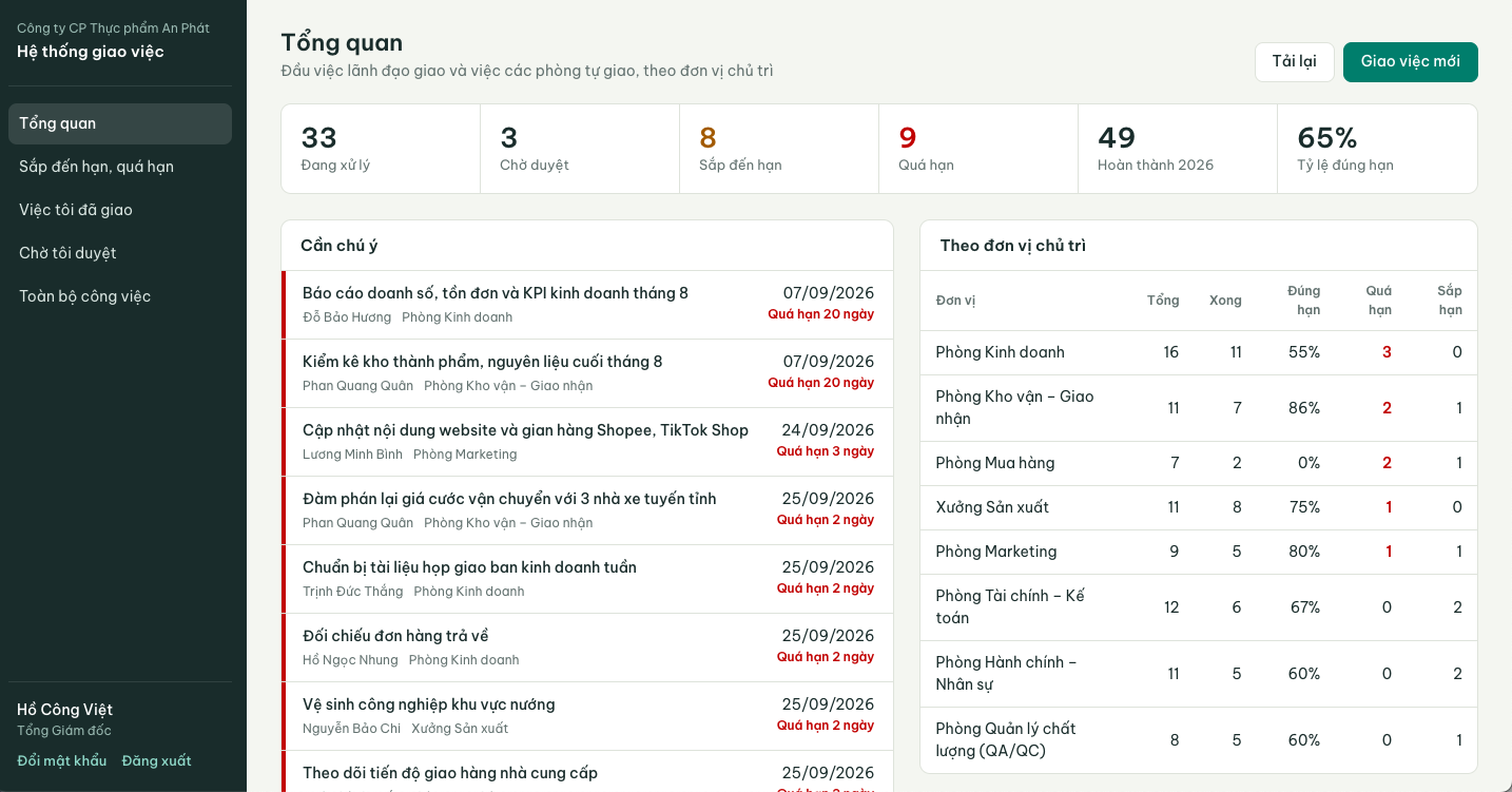 Hệ Thống Quản Lý Công Việc 3 Cấp Bằng Google Sheets & Apps Script (Web App): Giao Việc, Phân Công, Cảnh Báo Quá Hạn Hệ Thống Quản Lý Công Việc 3 Cấp Bằng Google Sheets & Apps Script (Web App): Giao Việc, Phân Công, Cảnh Báo Quá Hạn