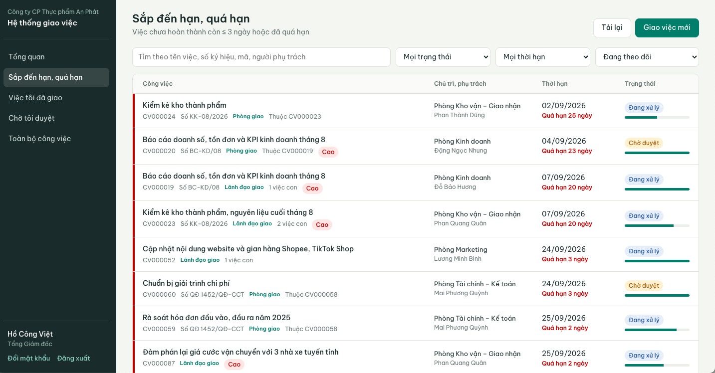 Hệ Thống Quản Lý Công Việc 3 Cấp Bằng Google Sheets & Apps Script (Web App): Giao Việc, Phân Công, Cảnh Báo Quá Hạn Hệ Thống Quản Lý Công Việc 3 Cấp Bằng Google Sheets & Apps Script (Web App): Giao Việc, Phân Công, Cảnh Báo Quá Hạn